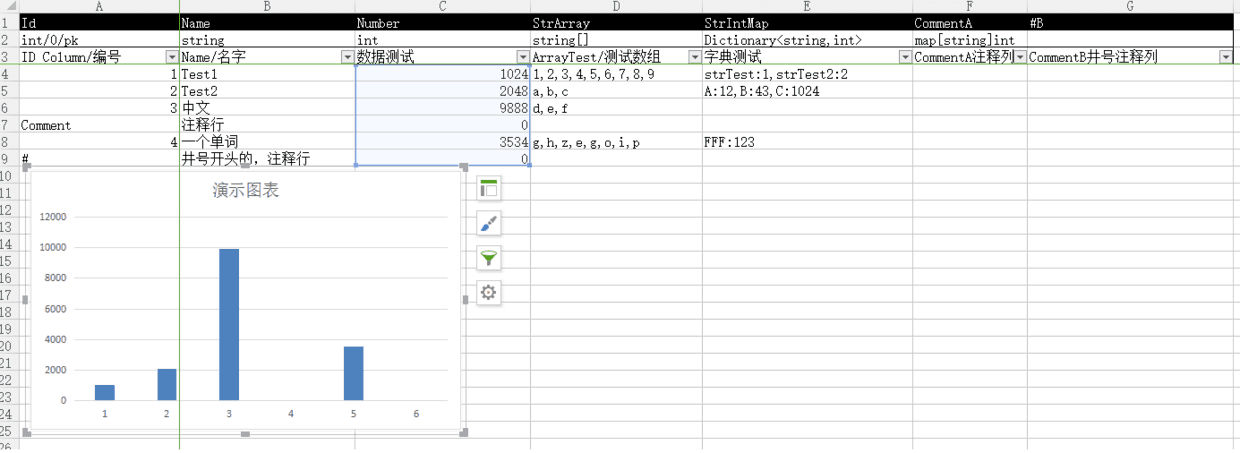 ** 使用编译模式的最大好处，策划人员可以在Excel上进行注释、图表、批注等附加工作，甚至可以把一些文字描述文档，放到Sheet2。让配置表与文档结合在一起。 **