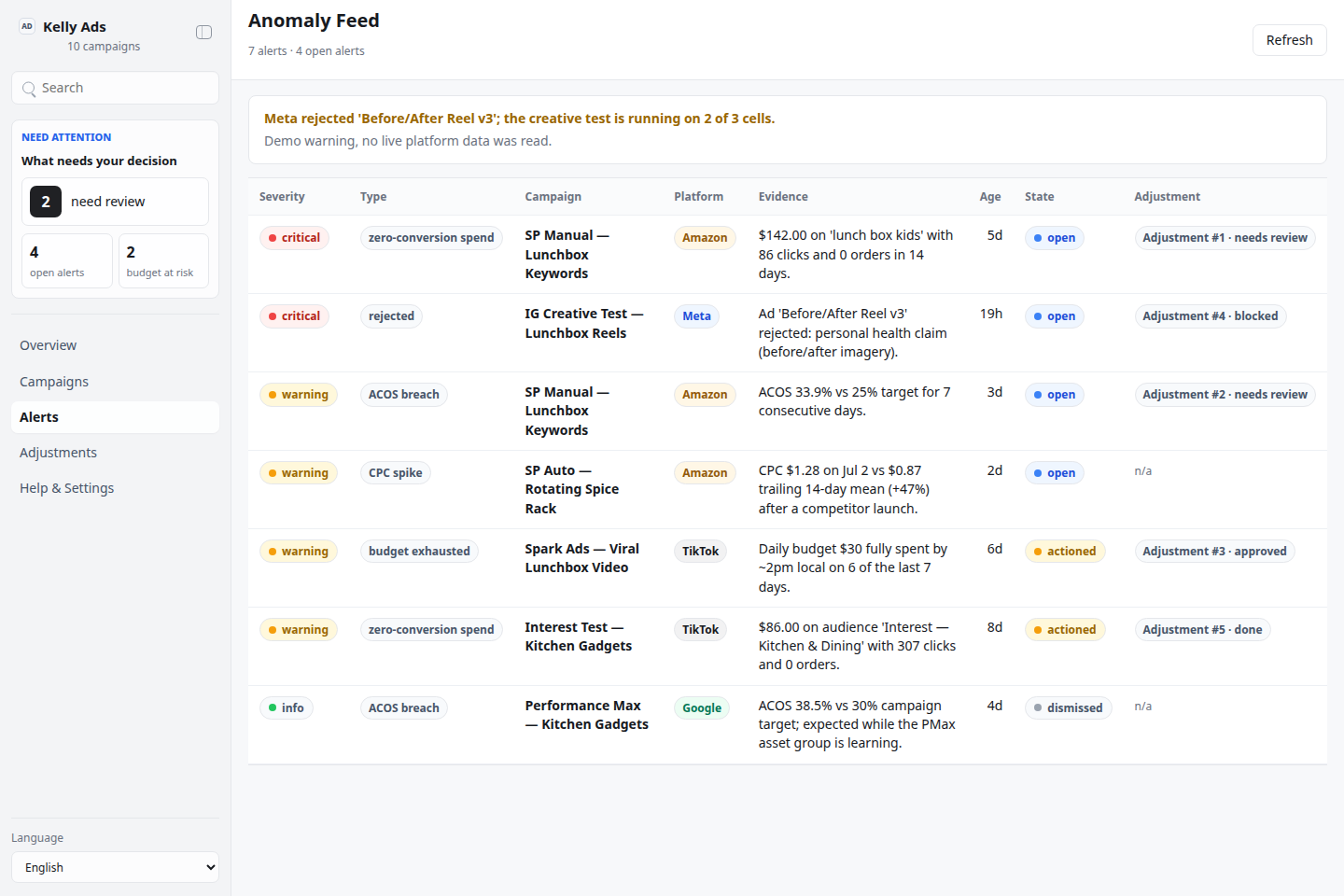 Alerts