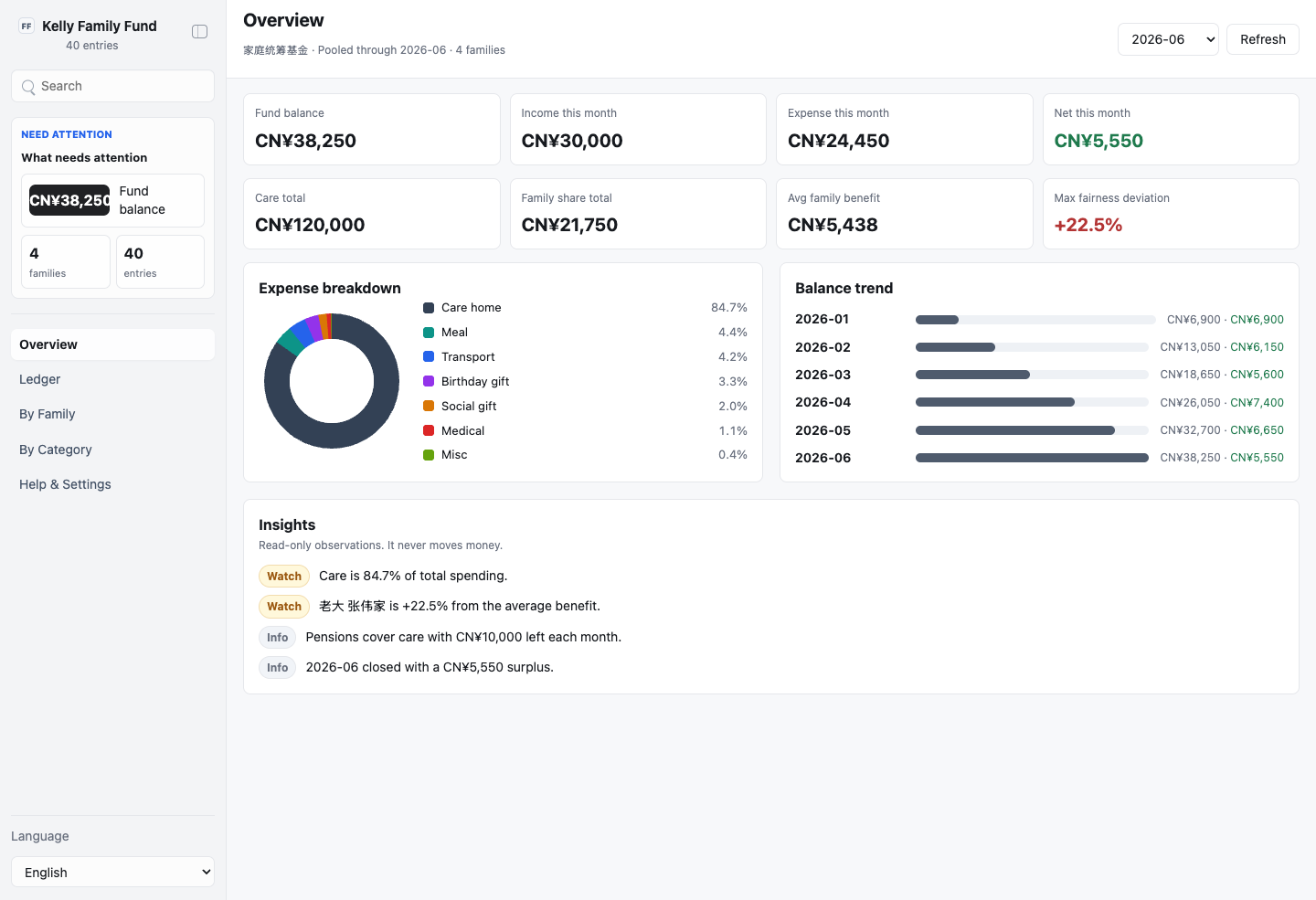 kelly-family-fund UI