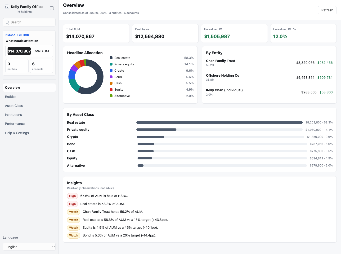 kelly-family-office UI
