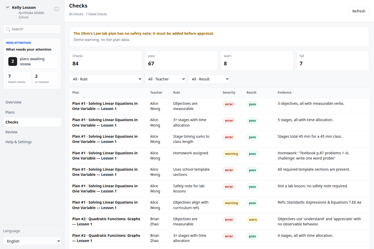 Compliance checks