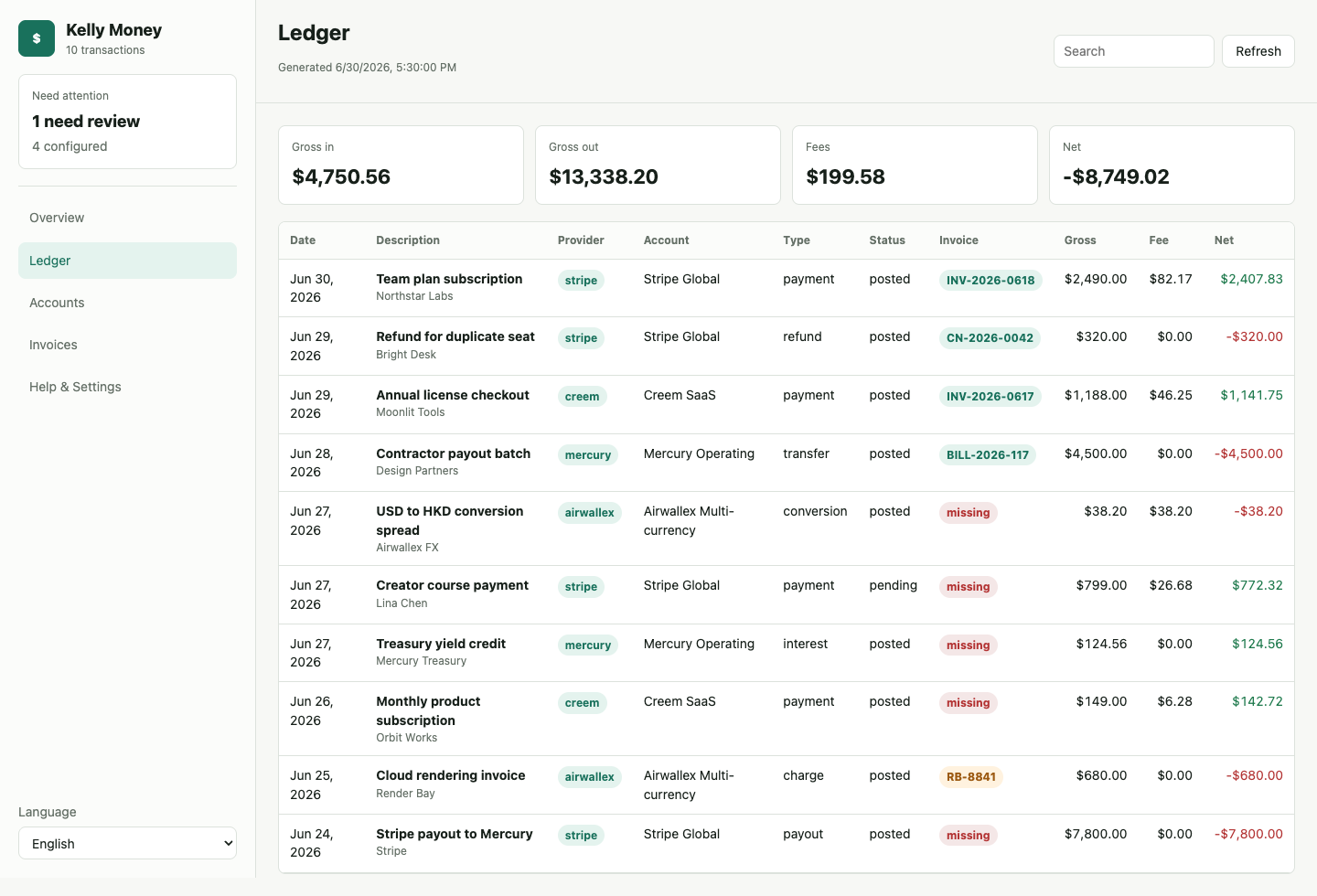 Total ledger