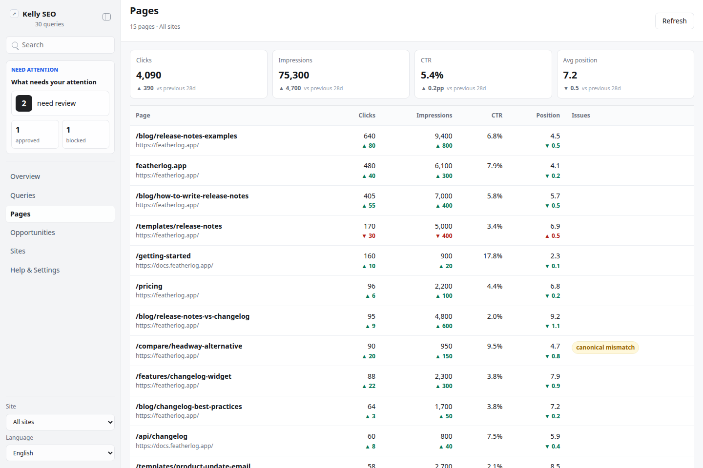 Pages